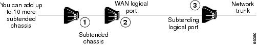 Daisy+chain+network+topology