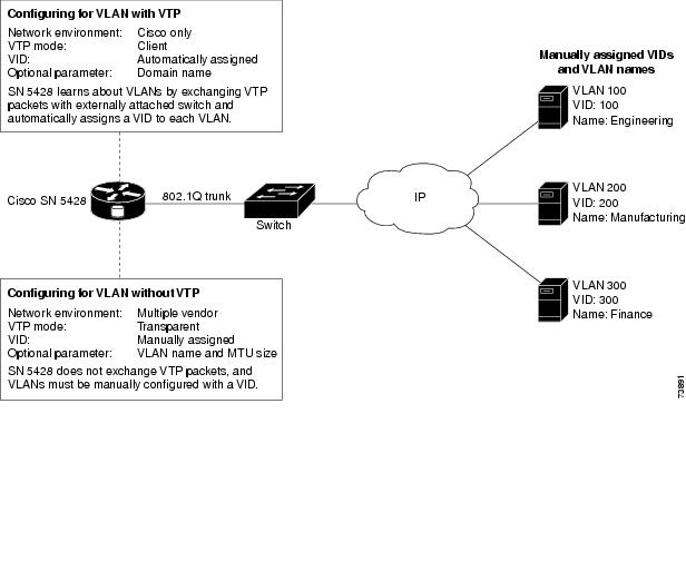 Vtp Modes