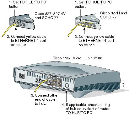 Hub Symbol Cisco