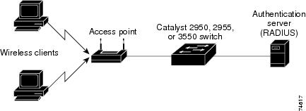 Cisco+switch+port+security+commands