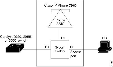 Cisco+switch+port+security+sticky