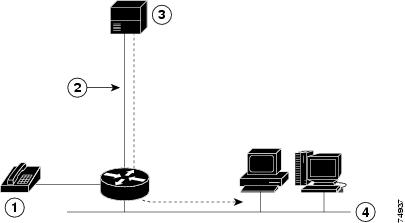 Data Call