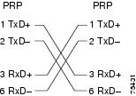 Pri Cable Pinout