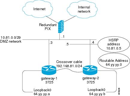 cable headend diagram