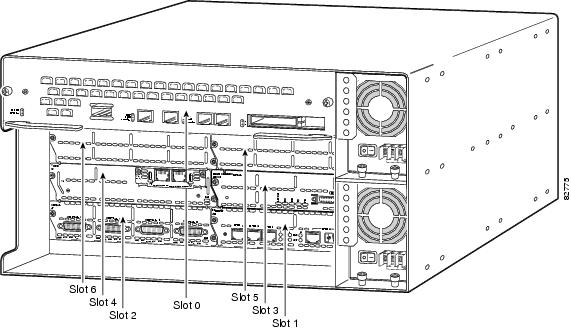 Cisco Router 3660