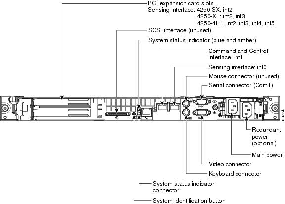 Cisco Ids 4235