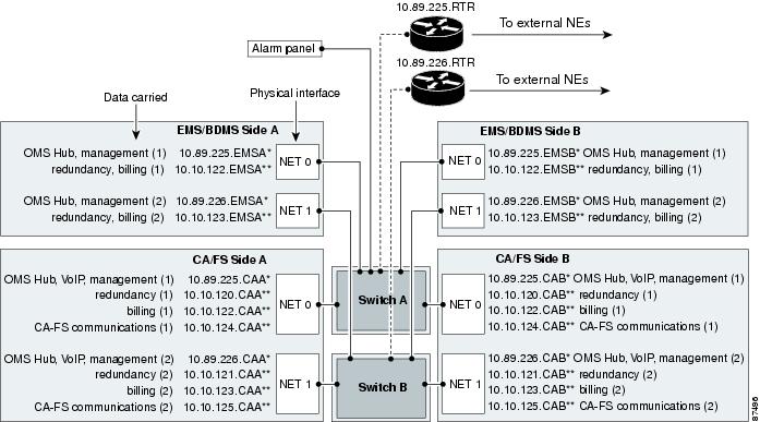 cisco diagram symbols