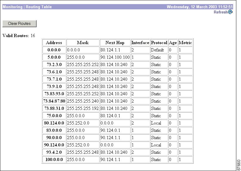 Routing Table