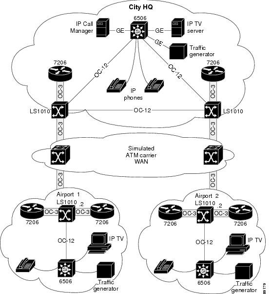 Atm Network Diagram
