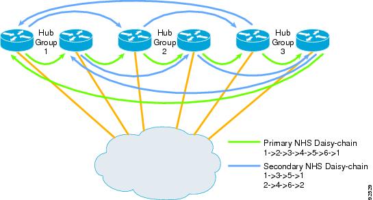 Daisy+chain+network+hubs