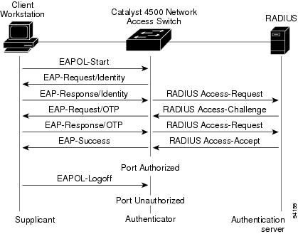 Cisco+switch+port+security+sticky