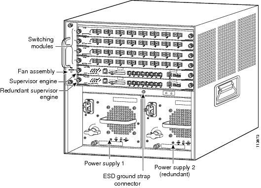 Cisco 6500 Router