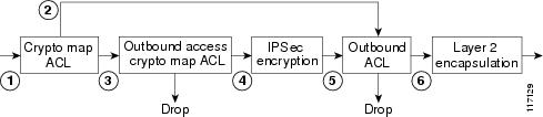 cisco check crypto version