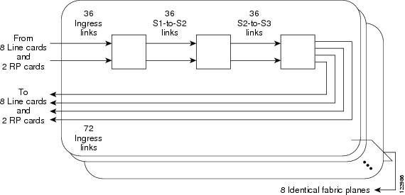 Cisco CRS-1 Carrier Routing System 8-Slot Line Card Chassis System ...