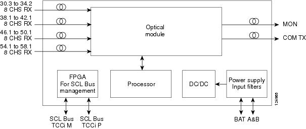 Mux Diagram