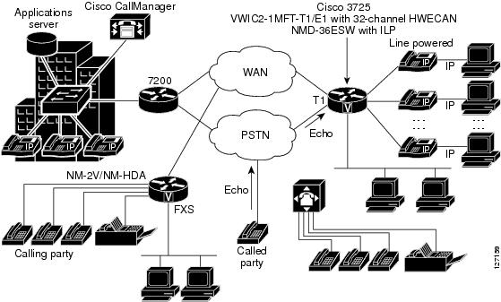 T1 Port