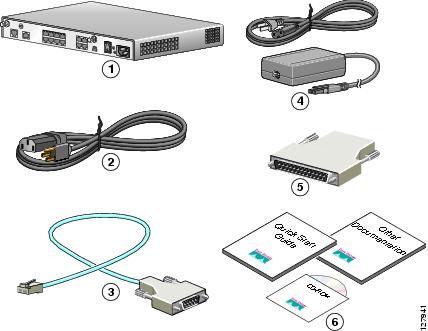 cisco 1801 rear