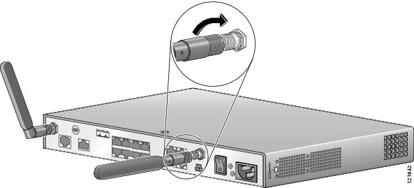 cisco 1801 rear