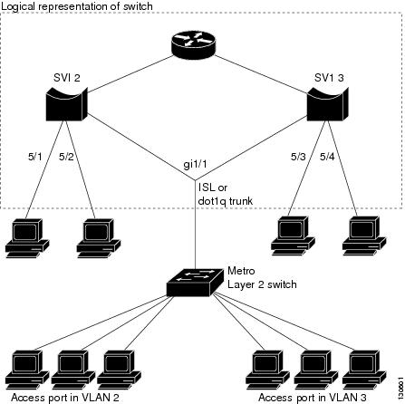 Cisco+switch+port+security+sticky