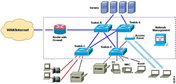 Company Network