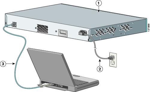 crypto pki trustpoints on 2960 switch