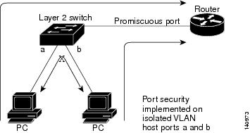 Switch+port+security+pdf