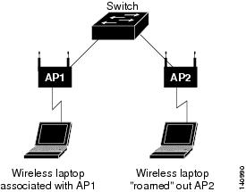 Cisco+switch+port+security+sticky