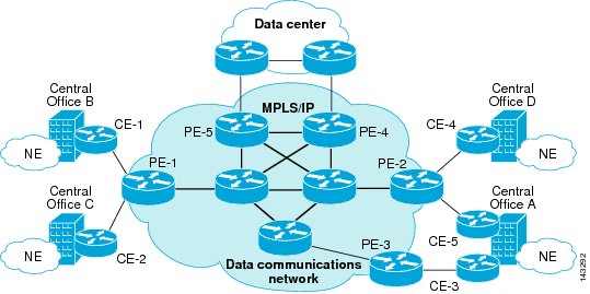 ... Cisco IOS Architecture weeks ago, cisco ios xr in relation to runs