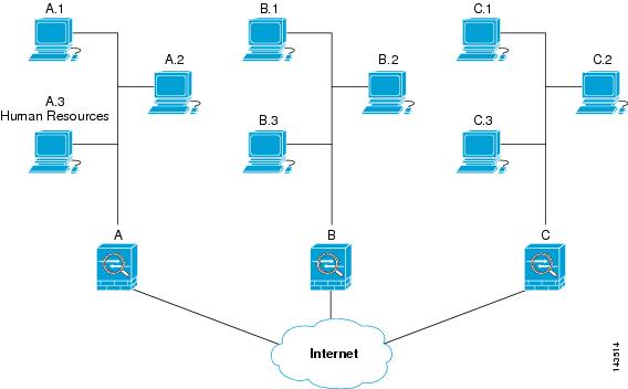 a lan network
