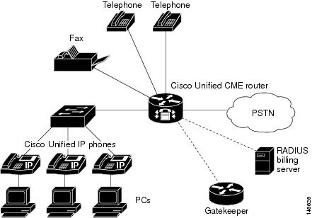 Small Office Network