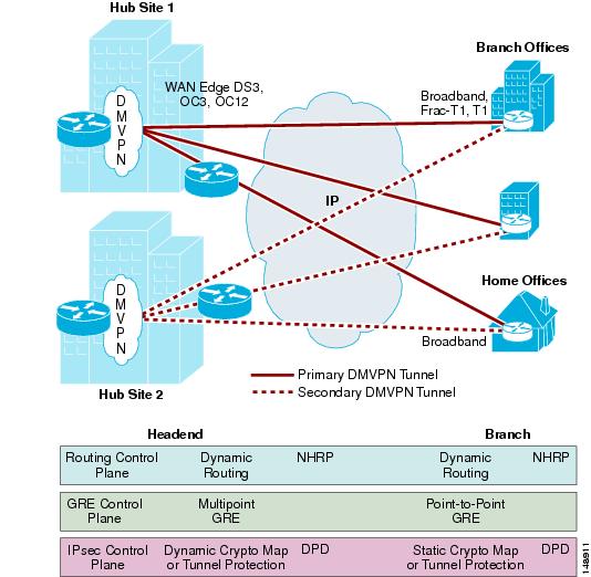 Cisco Wan