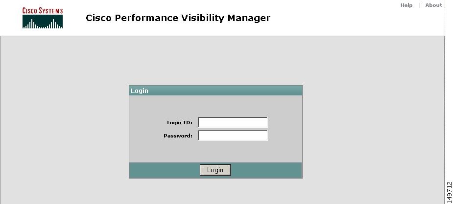 The Cisco PVM login window