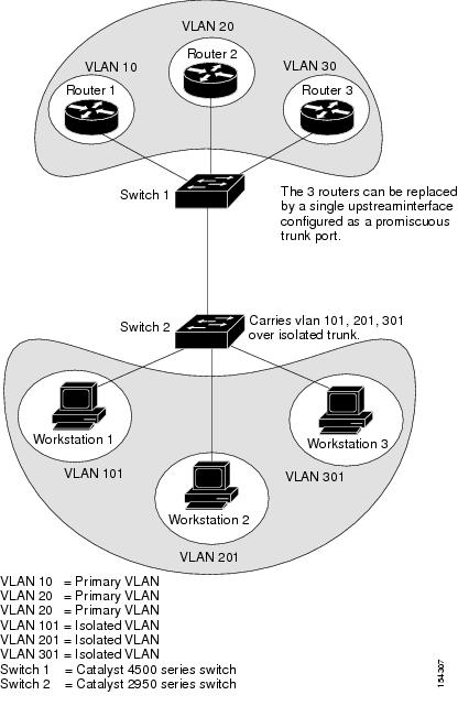 Switch+port+security+sticky