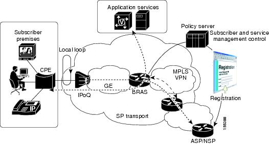 Basic Network Topology
