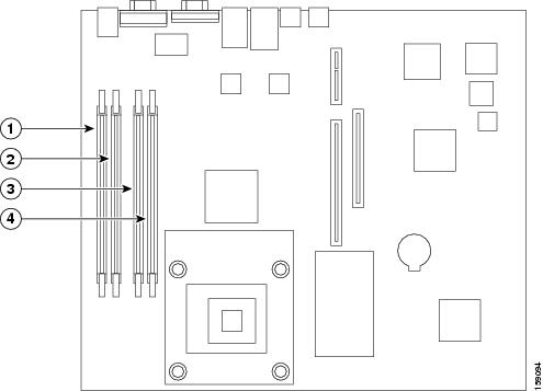 dimm connectors