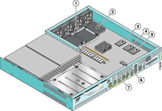 cisco 7201