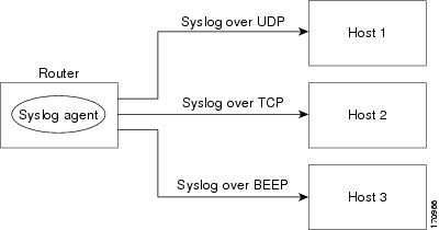 syslog exchange_With new Kiwi Syslog Server v91275 _I have not ...