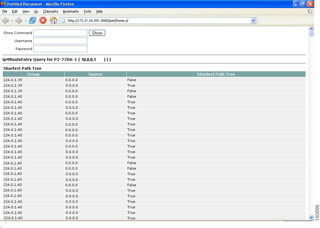 Routing Table