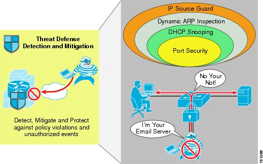 Switch+port+security+mac+address