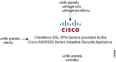 cisco ssl vpn relay download