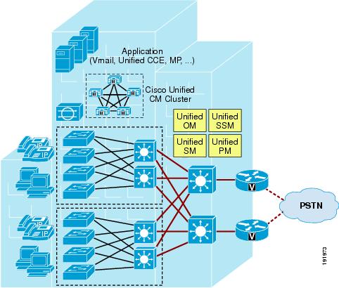 metropolitan area network