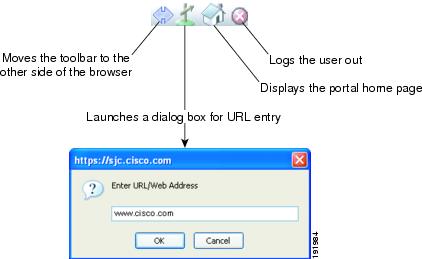 cisco ssl vpn relay download