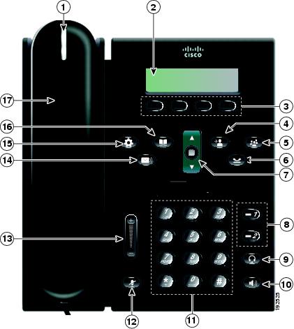 Cisco 6921