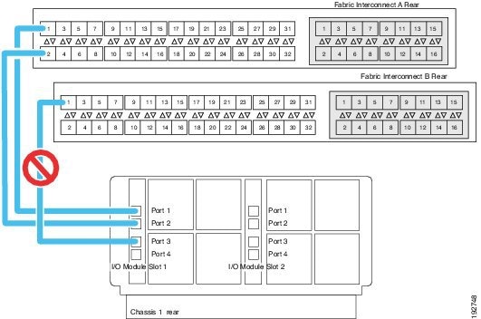 Ucs Chassis