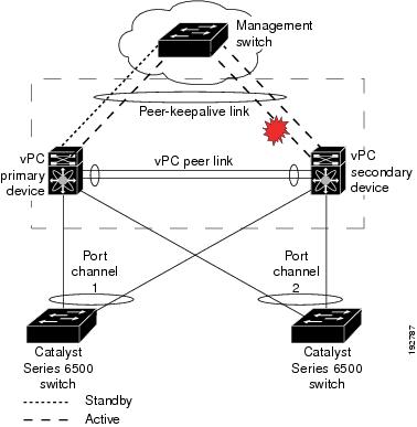 Cisco Nexus 7000 Series NX-OS Interfaces Configuration Guide, Release 4 ...