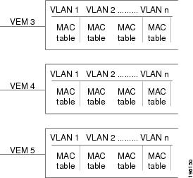 Switch+port+security+cisco