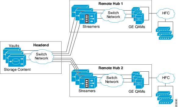 Hybrid Hub