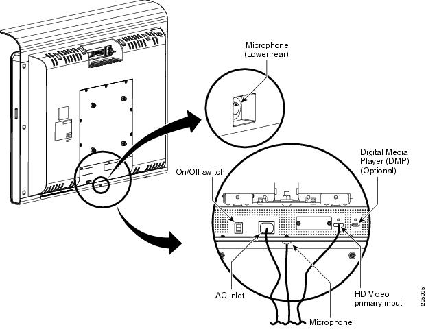 cisco dmp