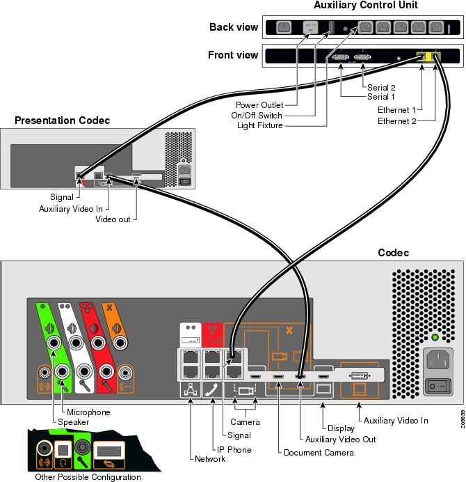 Cabling Diagram