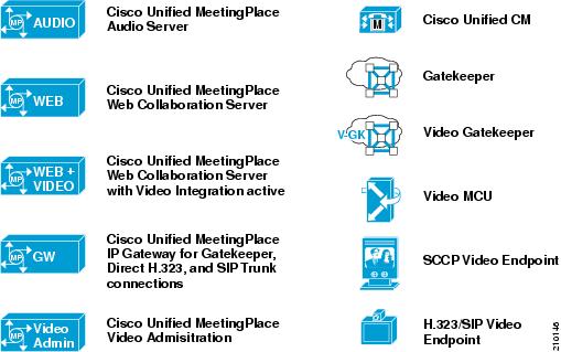 Cisco Icons